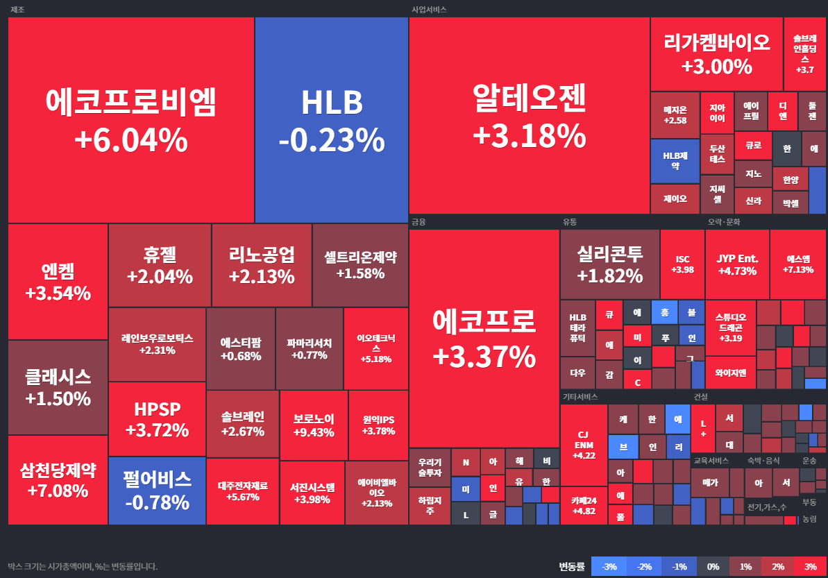 상승률Top30