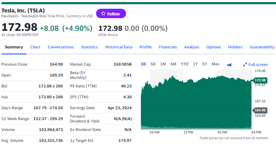 테슬라 주가