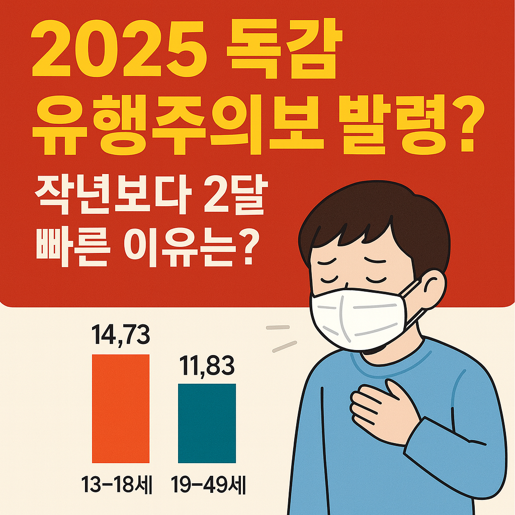 2025 독감 유행주의보 발령