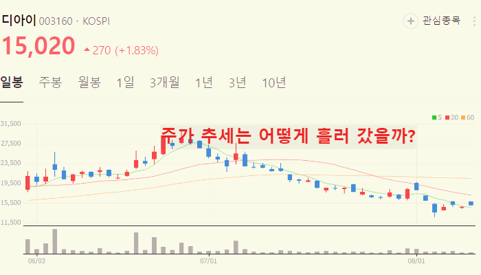 삼성전자 hbm3E 관련주 대장주 TOP10