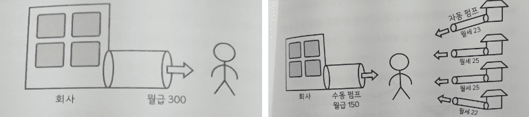 마침내, 부자