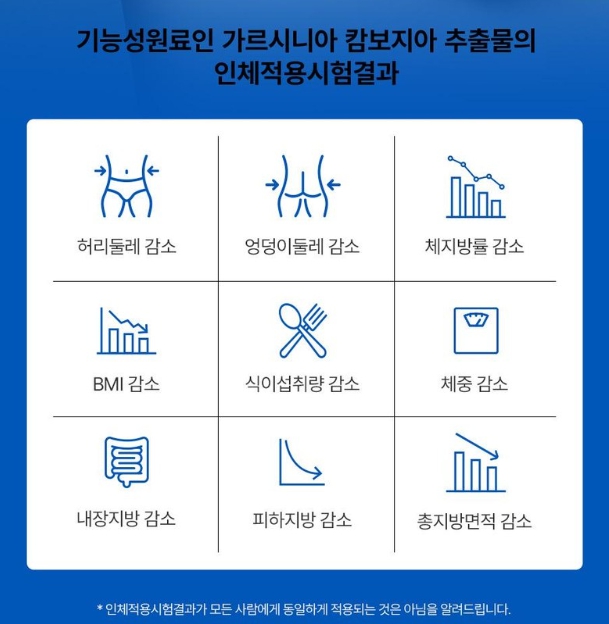 푸드올로지 파란통 맨올로지 컷 이미지