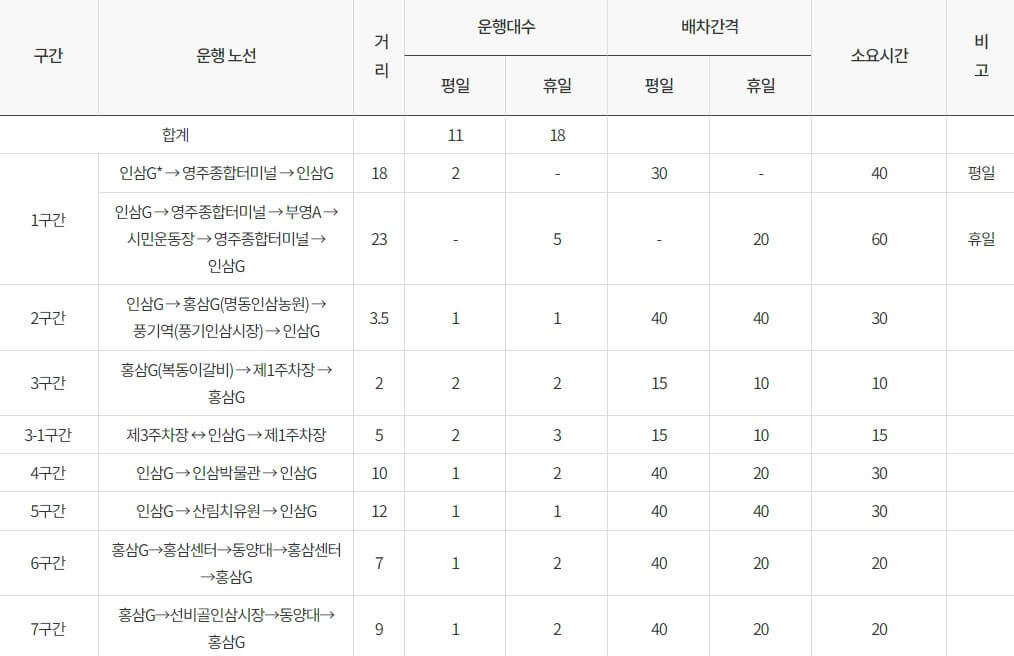 영주 세계 풍기 인삼 엑스포
