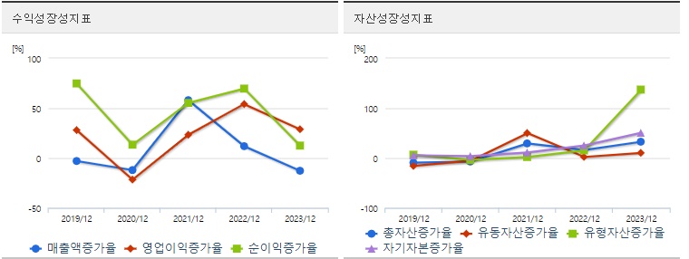 포스코인터내셔널 주가 성장성