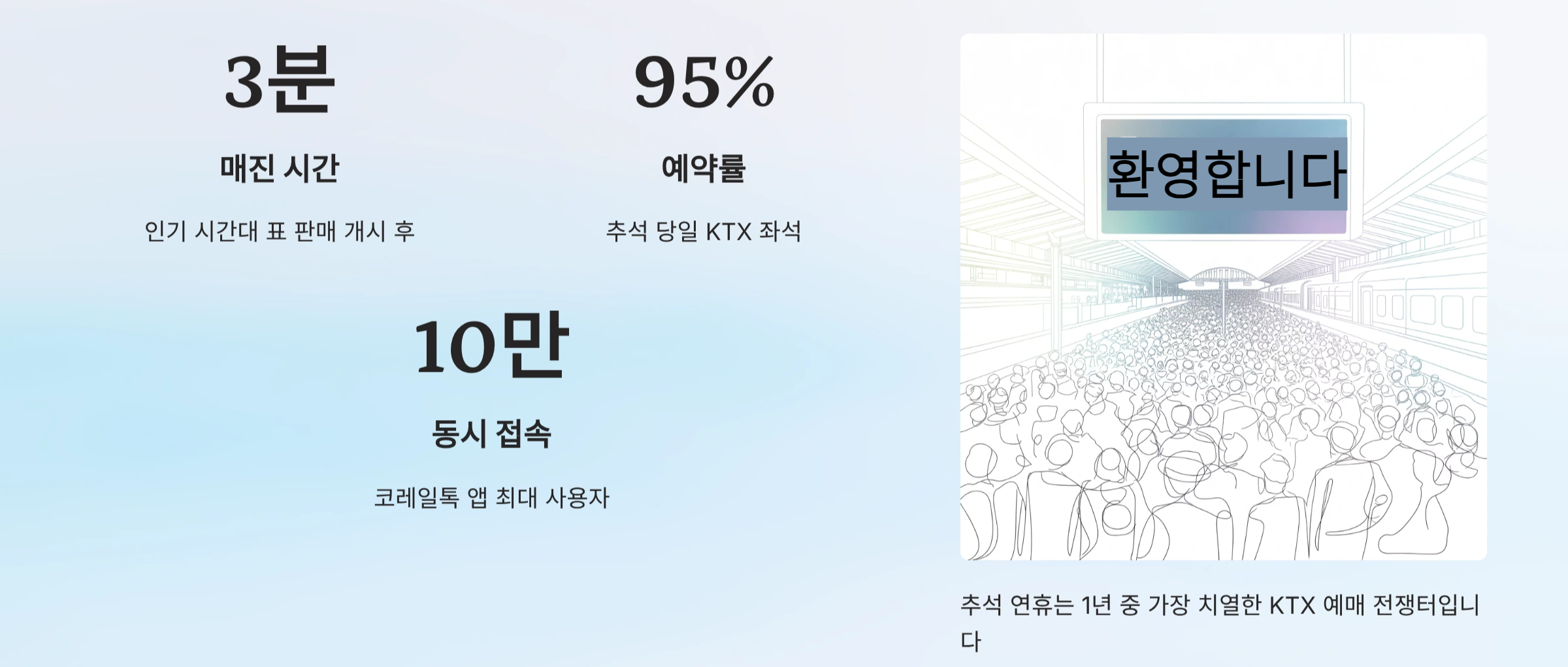 추석 귀성표 예매 전쟁