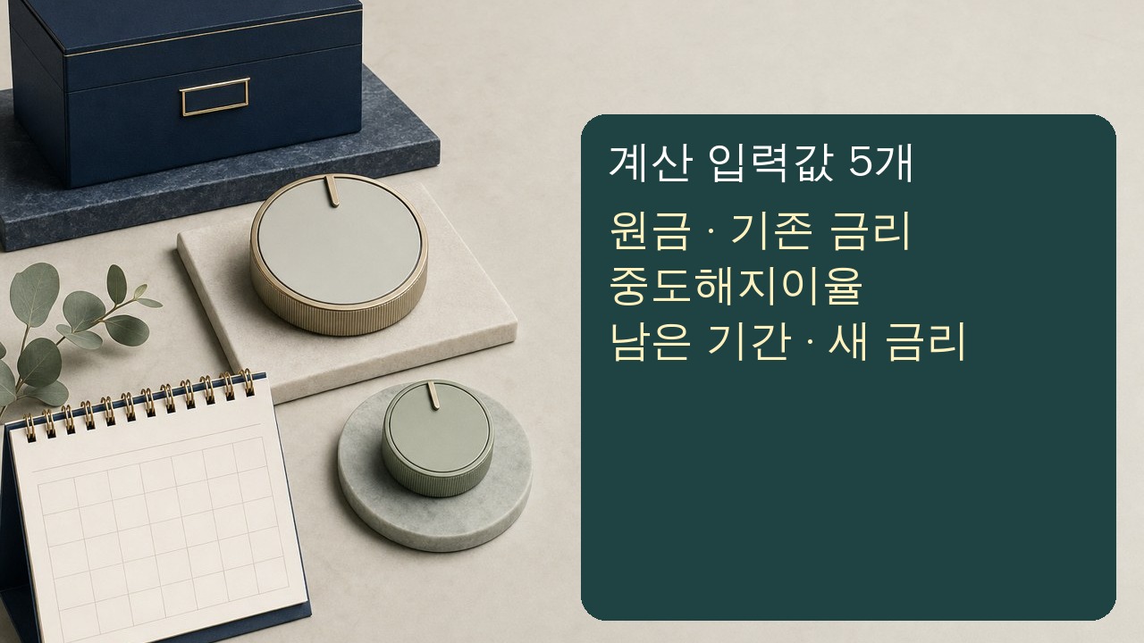 정기예금 중도해지 이자 계산에 필요한 원금 기존 금리 중도해지이율 남은 기간 새 금리를 구분한 이미지