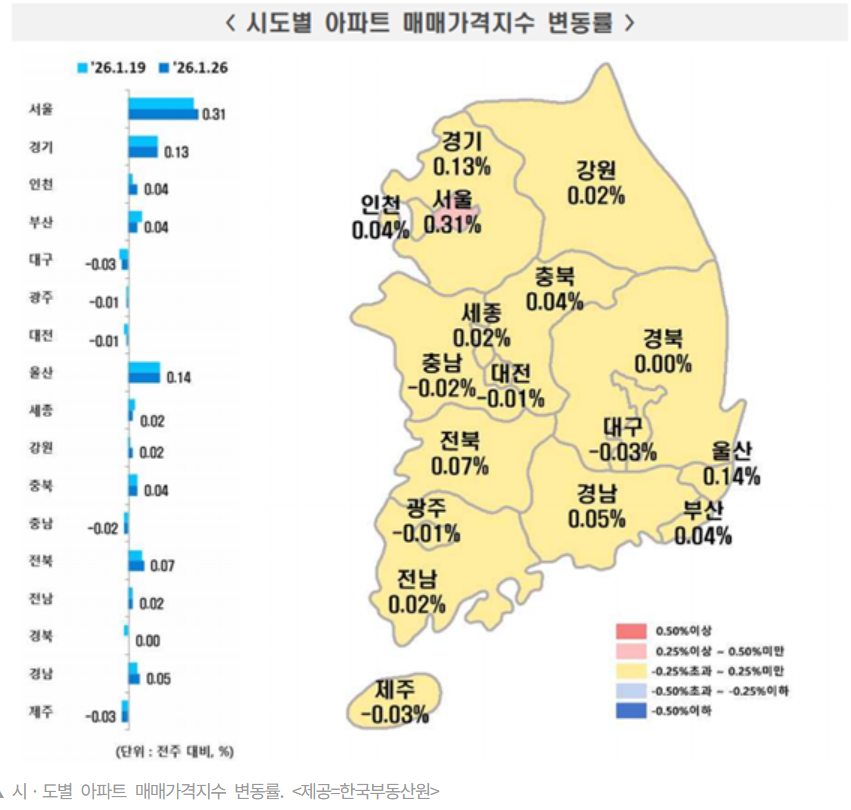한부원 1월 넷째주 주간매매지수