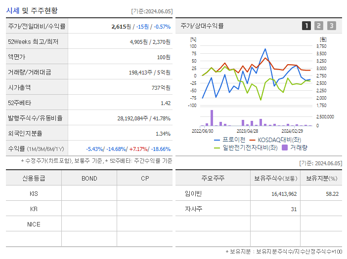 프로이천_기업개요