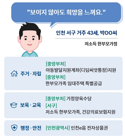 정부지원금 보조금 24 지금 신청하기