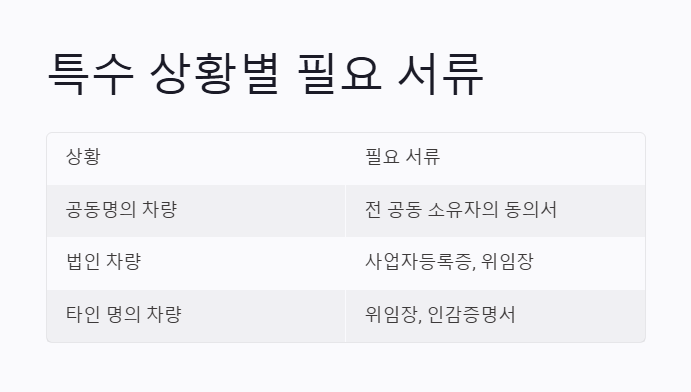 자동차 등록증 주소변경, 5분 만에 끝내는 방법