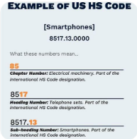 2022년 HS코드, 이렇게 바뀌었습니다