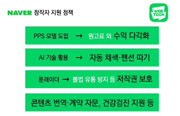 네이버 창작자지원