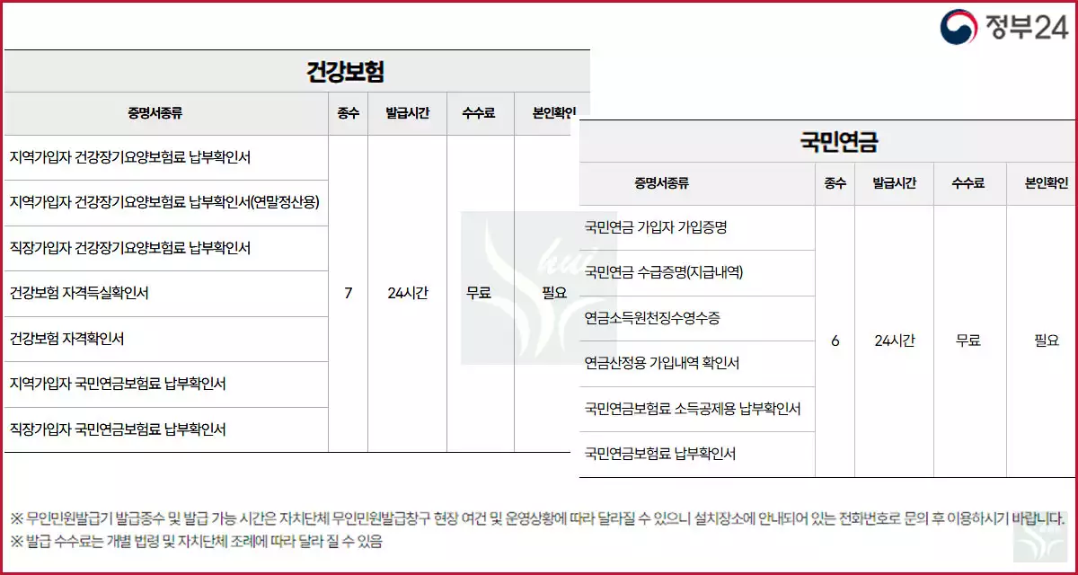 무인발급기 수수료