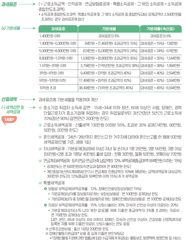 연말정산 공제3