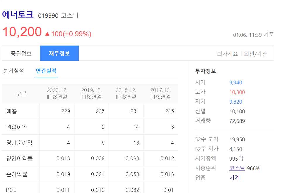 원전 관련주 대장주