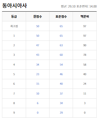 모의고사