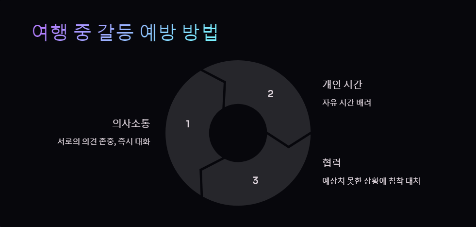 여행계획