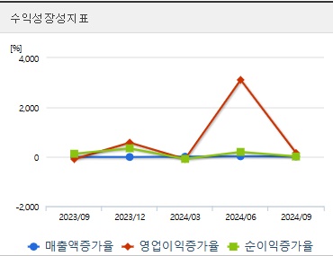 유한양행 주가 전망 성장성 (1217)