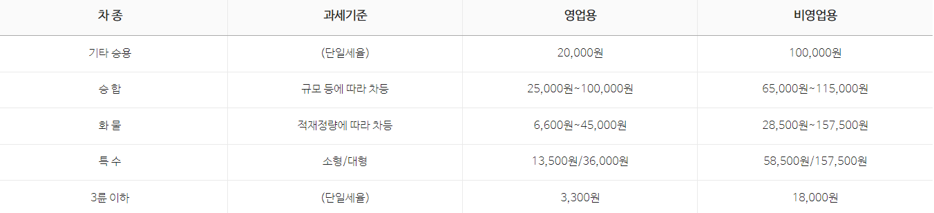 자동차세 납부