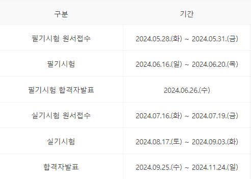 전자캐드기능사 3회 시험일정