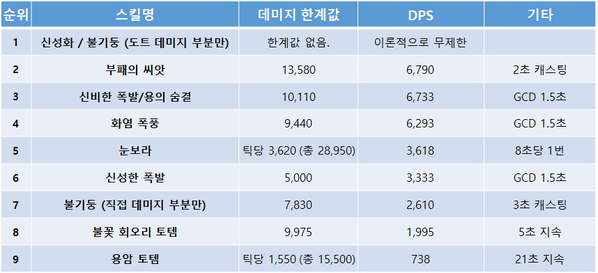 한계값 표