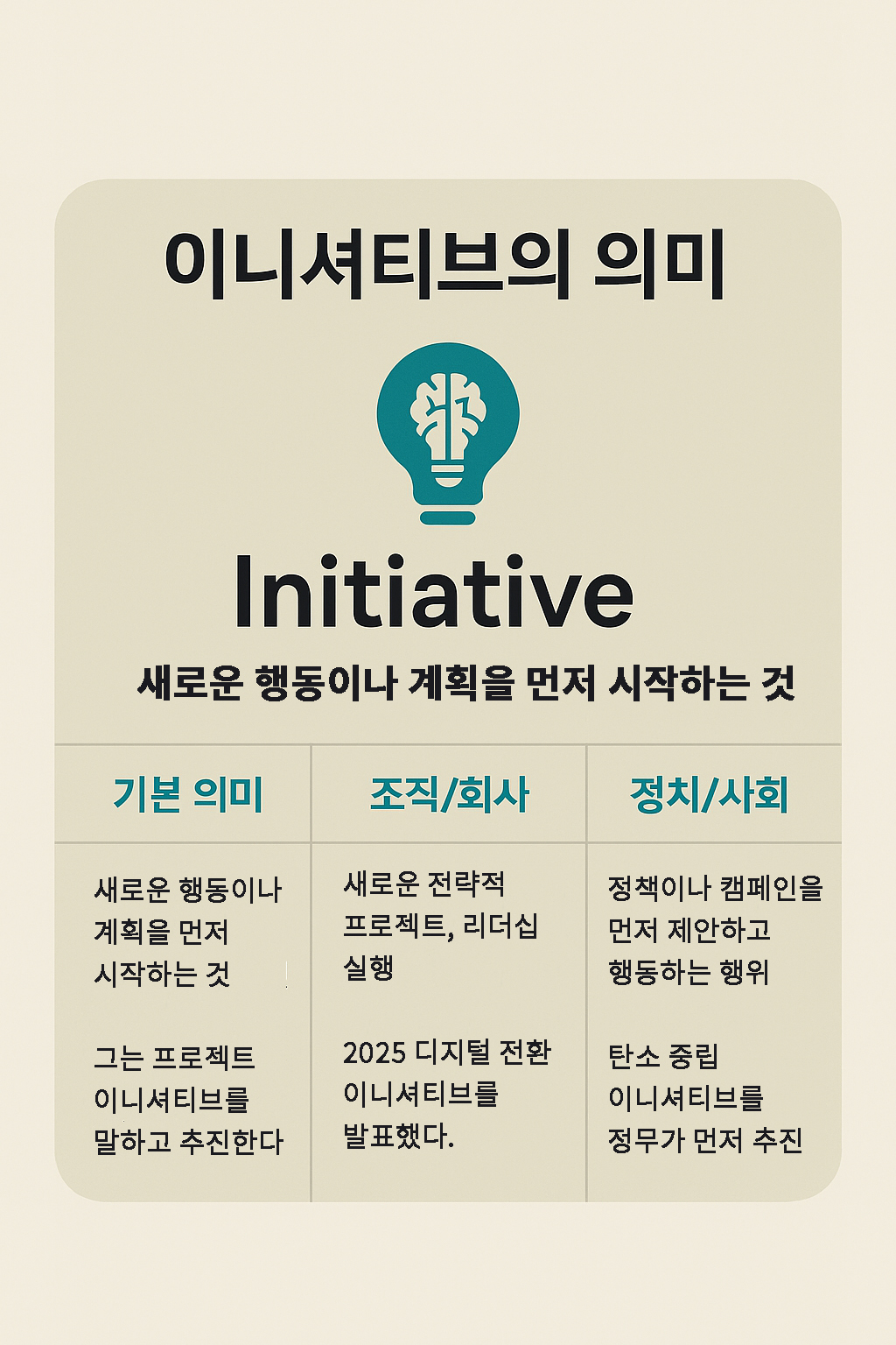 이니셔티브란? 을 설명하는 인포그래픽