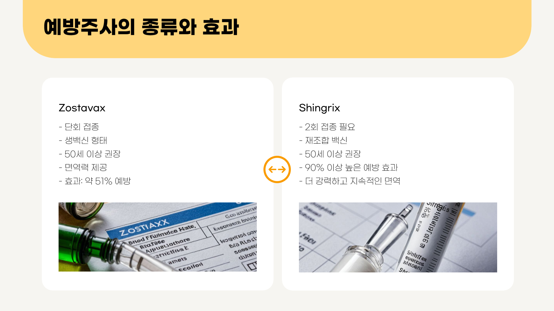 대상포진 예방주사, 비용과 효과 비교