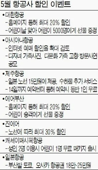 항공권 경로 할인 국내선 예매 수하물 좌석 팁_22