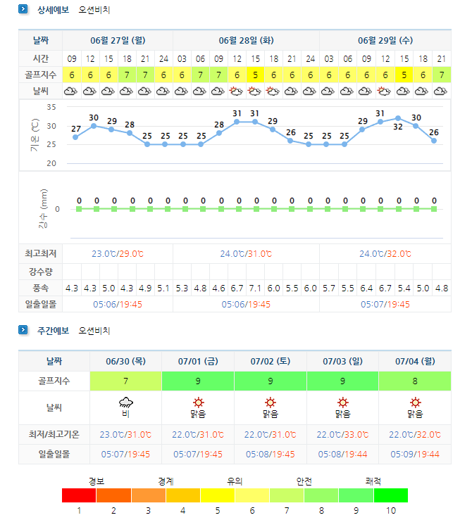 오션비치CC-골프장-날씨