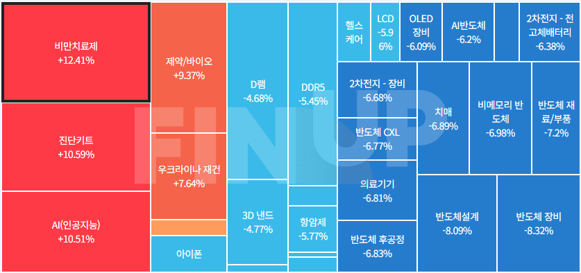 오늘의 테마동향 및 특징주 정리
