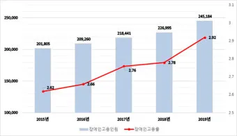 고용노동통계 누리집 공식 사이트 바로가기 활용 꿀팁 탐색법_28