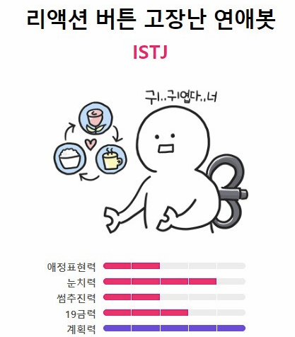 ISTJ의 연애 그림 이미지