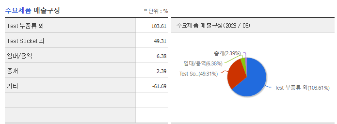 ISC_주요제품