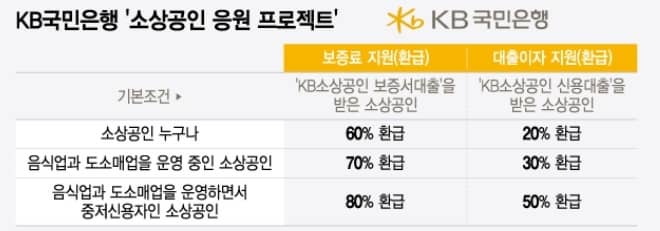 KB소상공인 응원 프로젝트 이미지