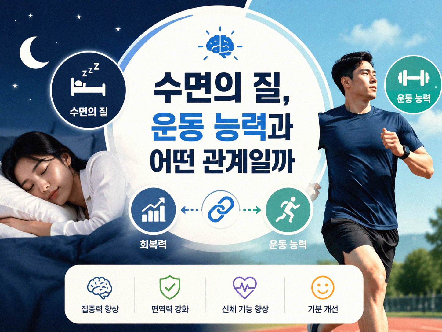 운동 전날 잠, 다음 날 몸 상태 어떻게 달라질까