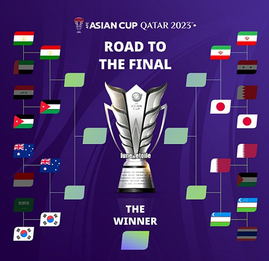 아시안컵 대진표