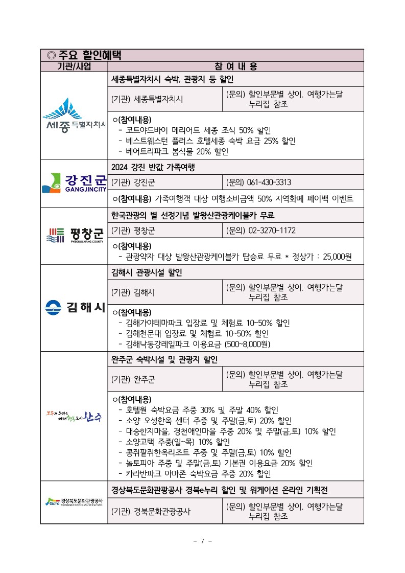 여행가는달