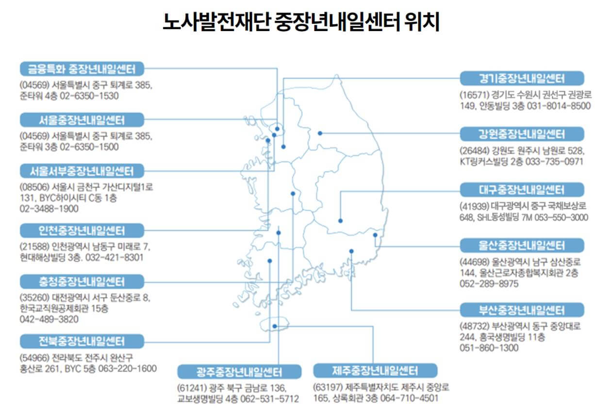 중장년내일센터 신청방법