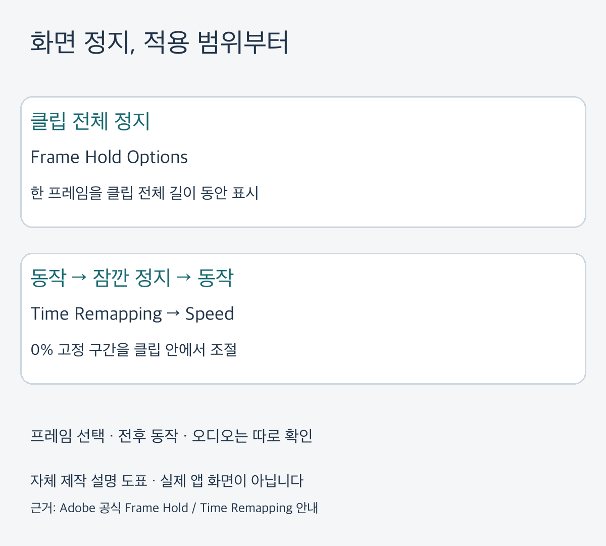 전체 고정과 부분 정지 선택을 비교한 자체 설명 도표