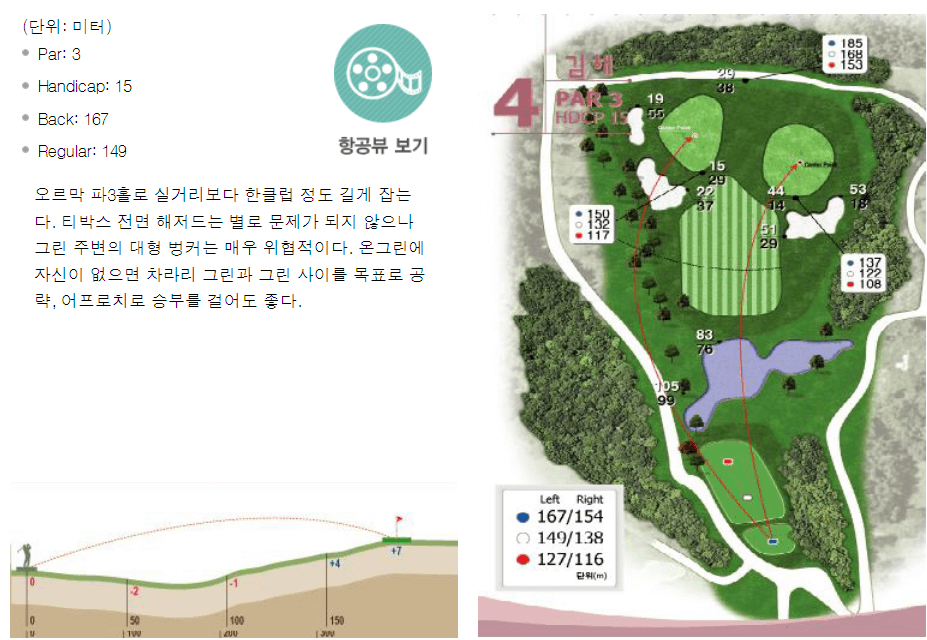 가야 컨트리클럽 김해코스 4