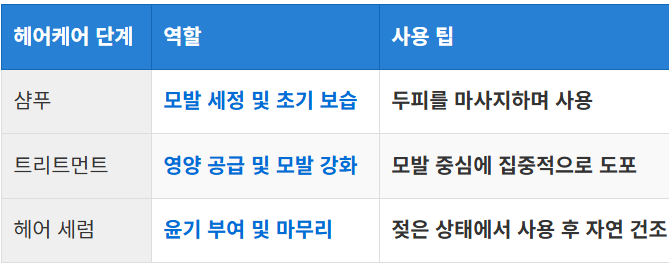 헤어 제품에서의 적용