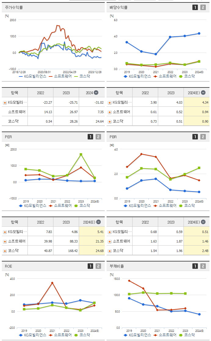 KG모빌리언스_섹터분석