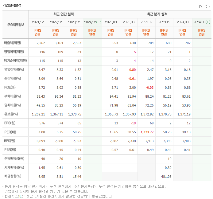 하이스틸_실적