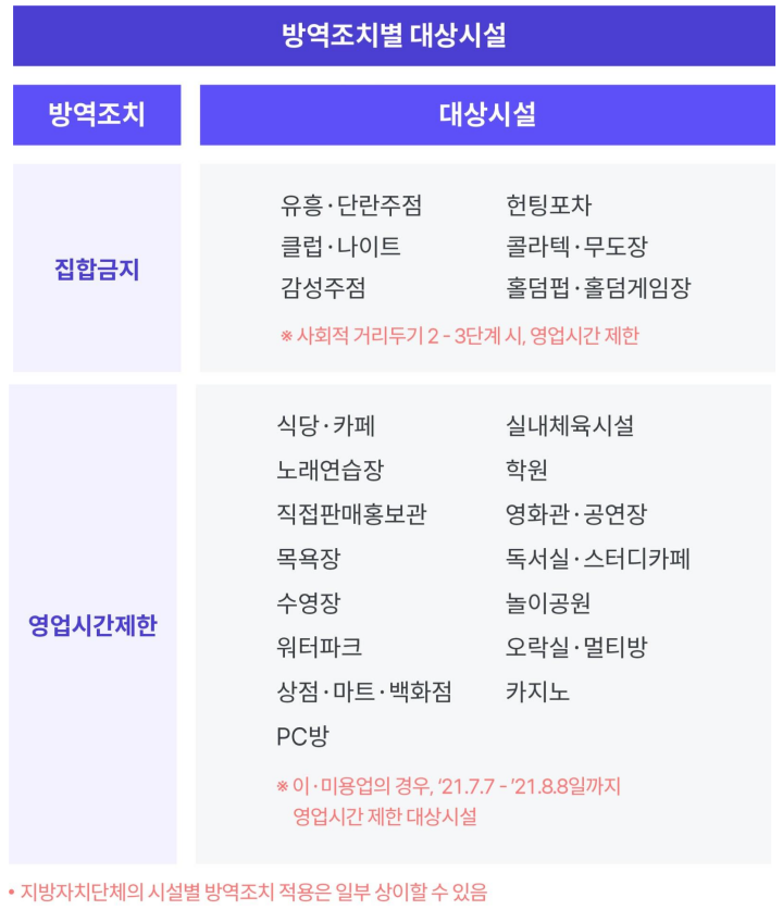 소상공인-손실보상-대상