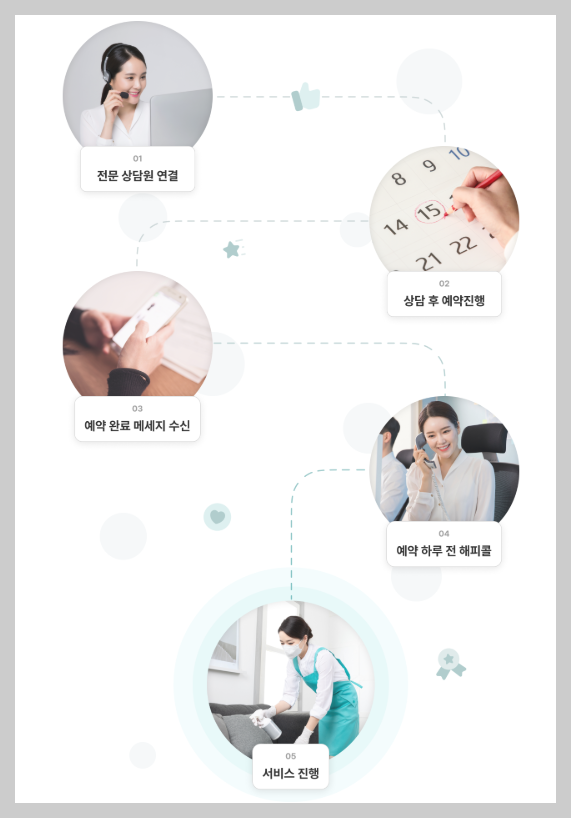 모두클린