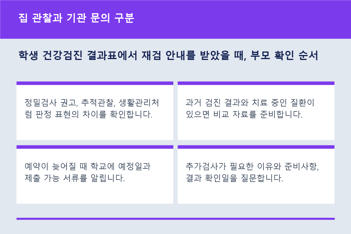 학생 건강검진 결과표에서 재검 안내를 받았을 때, 부모 확인 순서 집 관찰과 기관 문의 구분 정보 이미지