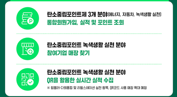 탄소중립 실천포인트