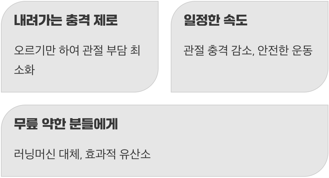 무릎은 보호하고 효과는 극대화