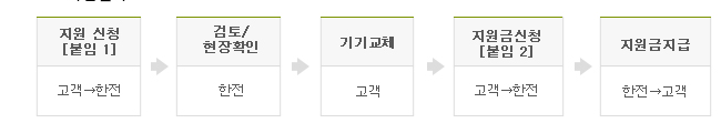 소상공인 에어컨 교체 지원금
