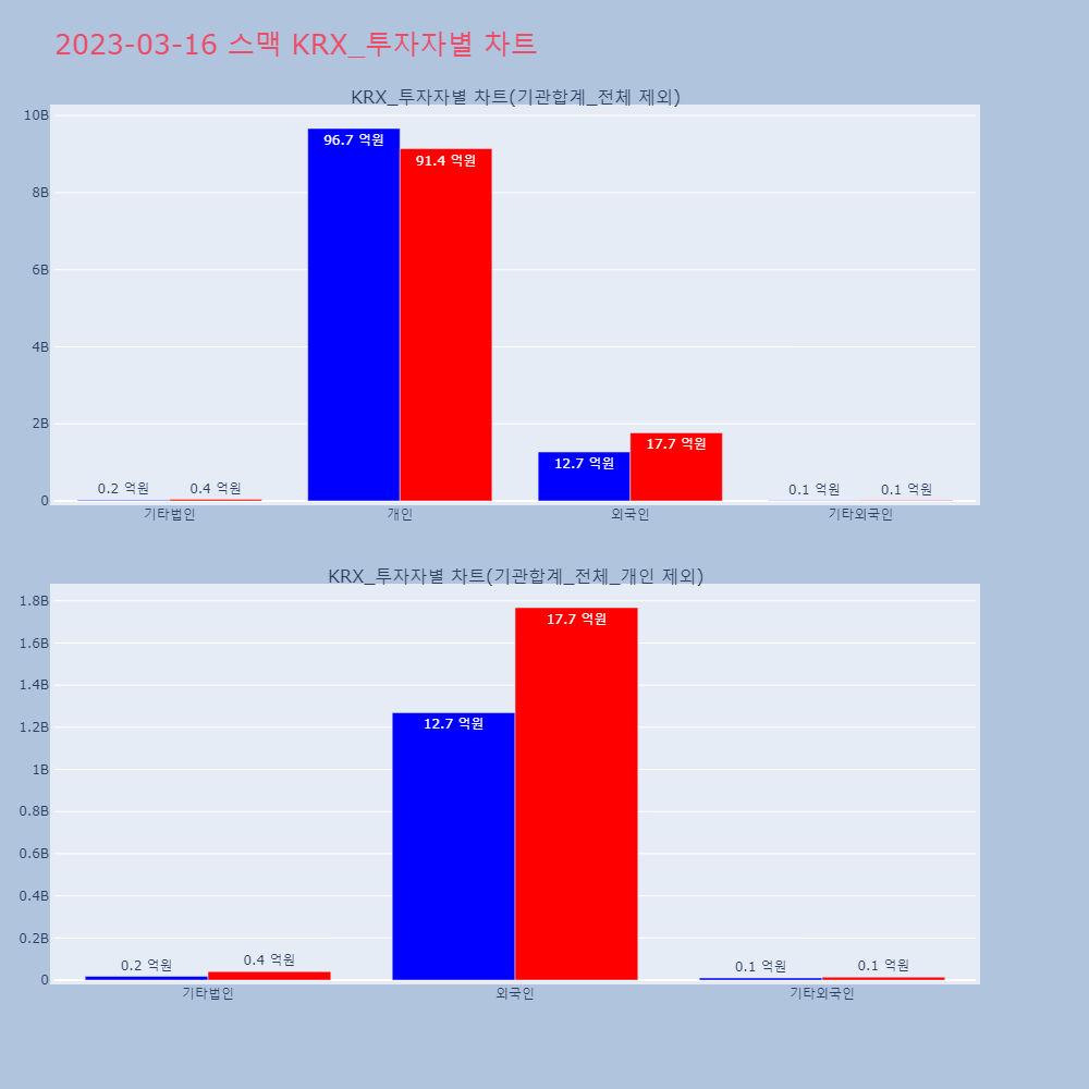 스맥_KRX_투자자별_차트